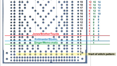 Are punchcards interchangeable?