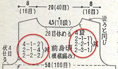 japanese-notation-for-machine-knitting