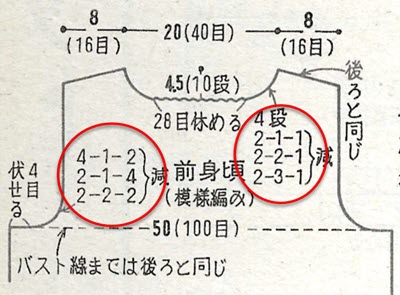 Japanese Notation for Machine Knitting