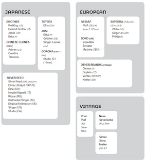 All About Knitting Machines - Creative Fabrica